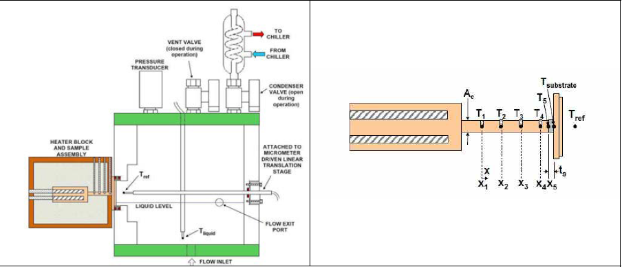 Schematic of test apparatus (2)