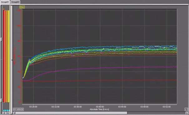 온도 vs 시간 그래프(냉각기 module)