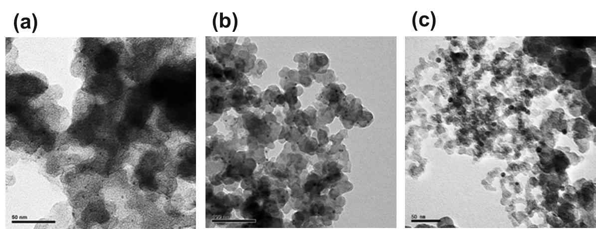 (a) 3.5 nm Pd/C, (b) 6 nm Pd/C, (c) 7.5 nm Pd/C 촉매의 TEM 사진.