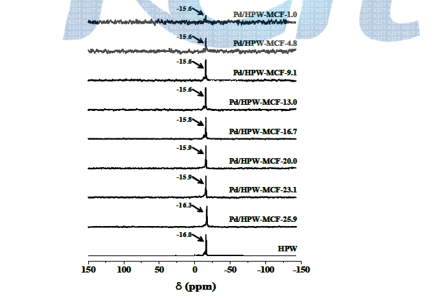 헤테로폴리산을 첨가한 MCF silica 담체에 팔라듐을 담지한 촉매(Pd/HPW-MCF-X(X=1.0, 4.8, 9.1, 13.0, 16.7, 20.0, 23.1, 25.9))의 31P MAS NMR 결과