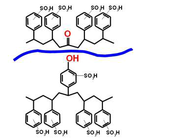 Resin의 Decrosslinking Mechanism (Oxidative Atmosphere)