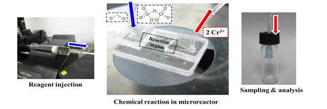 Dichromate reduction in microreactor