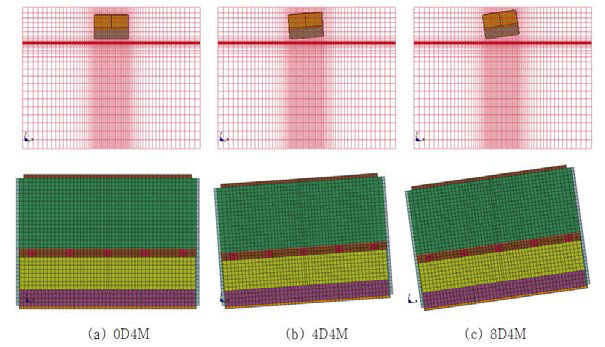 3D F.E. configurations of flat membrane CCS specimens