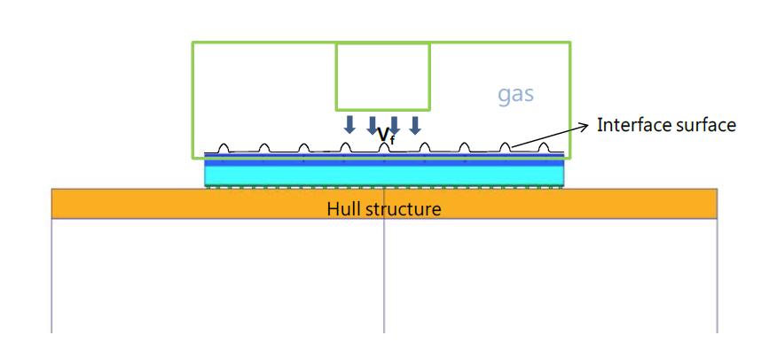 Fluid-Structure Interaction model using impinging liquid column