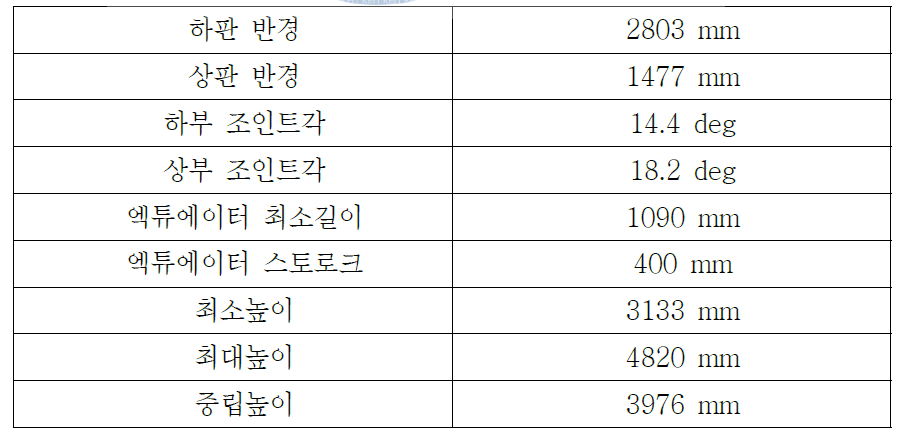 대형 강제 동요기 주요 제원