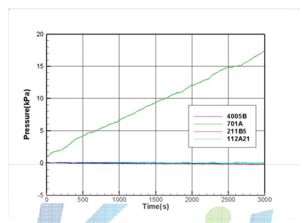 Sensor drift signals