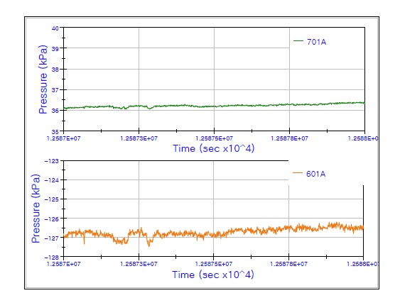 20% filling 701A, 601A noise 비교 [air temp. = 27.5 deg, water temp. = 27.4 deg]