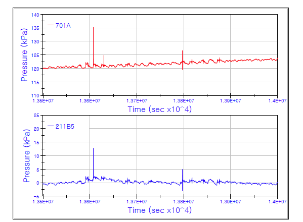 20% filling data 701A, 211B5 [air temp. = 27.5 deg, water temp. = 27.4 deg]