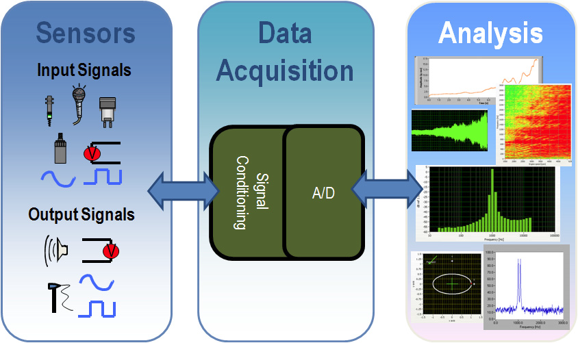 DAQ system