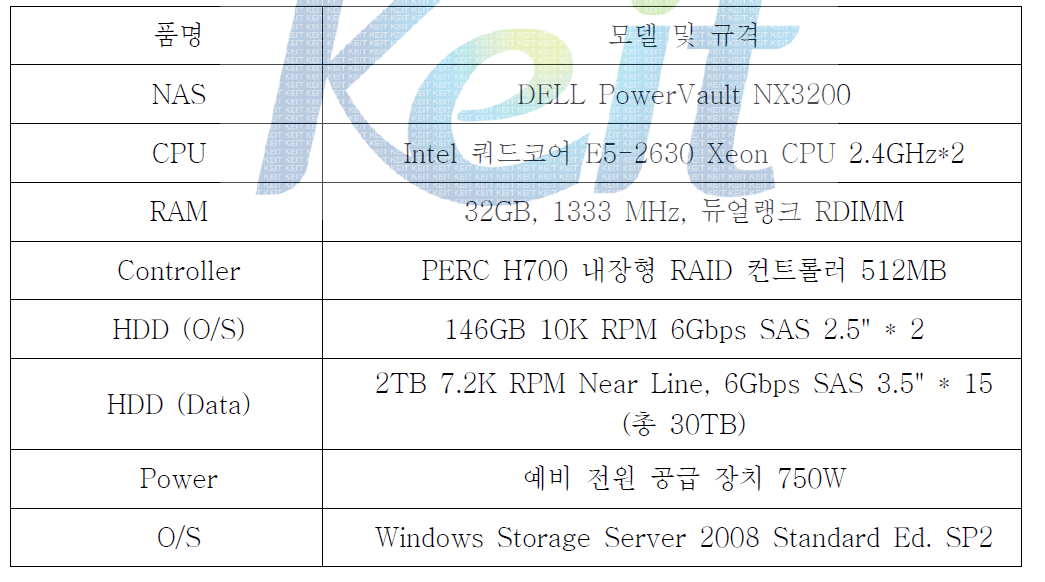 대용량 저장 시스템 사양 (PowerVault NX3200 - DELL)