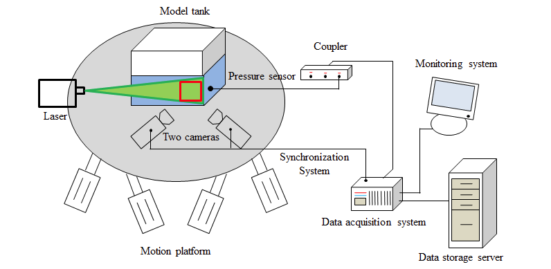 3D-PIV 구성도