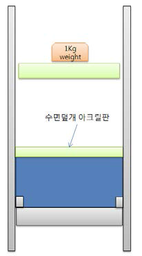 수면 덮개를 이용하여 공간을 최대한 밀폐시킴