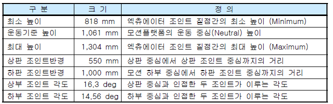 소형 강제 동요기 주요 제원