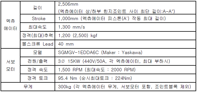 중형 강제 동요기 액츄에이터와 서보 모터의 주요 제원