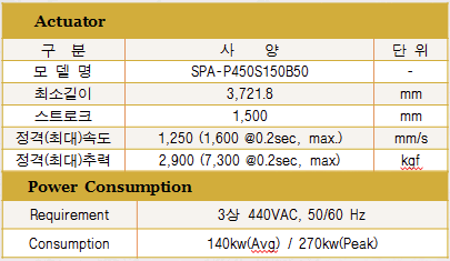 대형 강제 동요기 모터 및 액츄에이터 성능