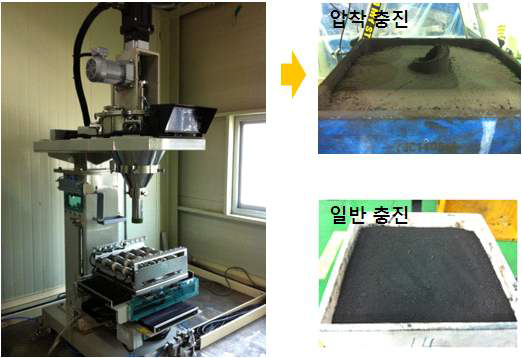 압착 충진기 사용에 따른 충진 형태 변화