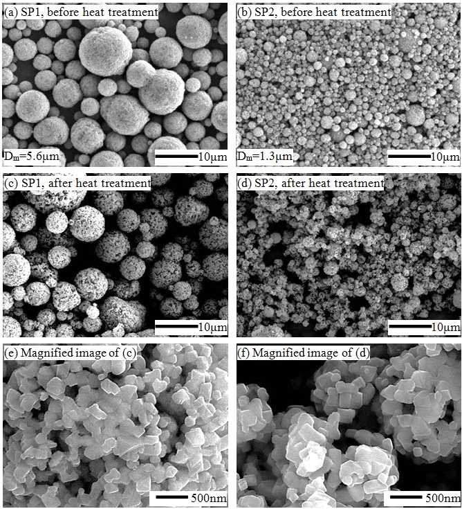 Granule의 크기를 다르게 만든 spray drying 결과와 이를 800oC에서 3시간 열처리하여 제조한 LTO의 SEM 사진