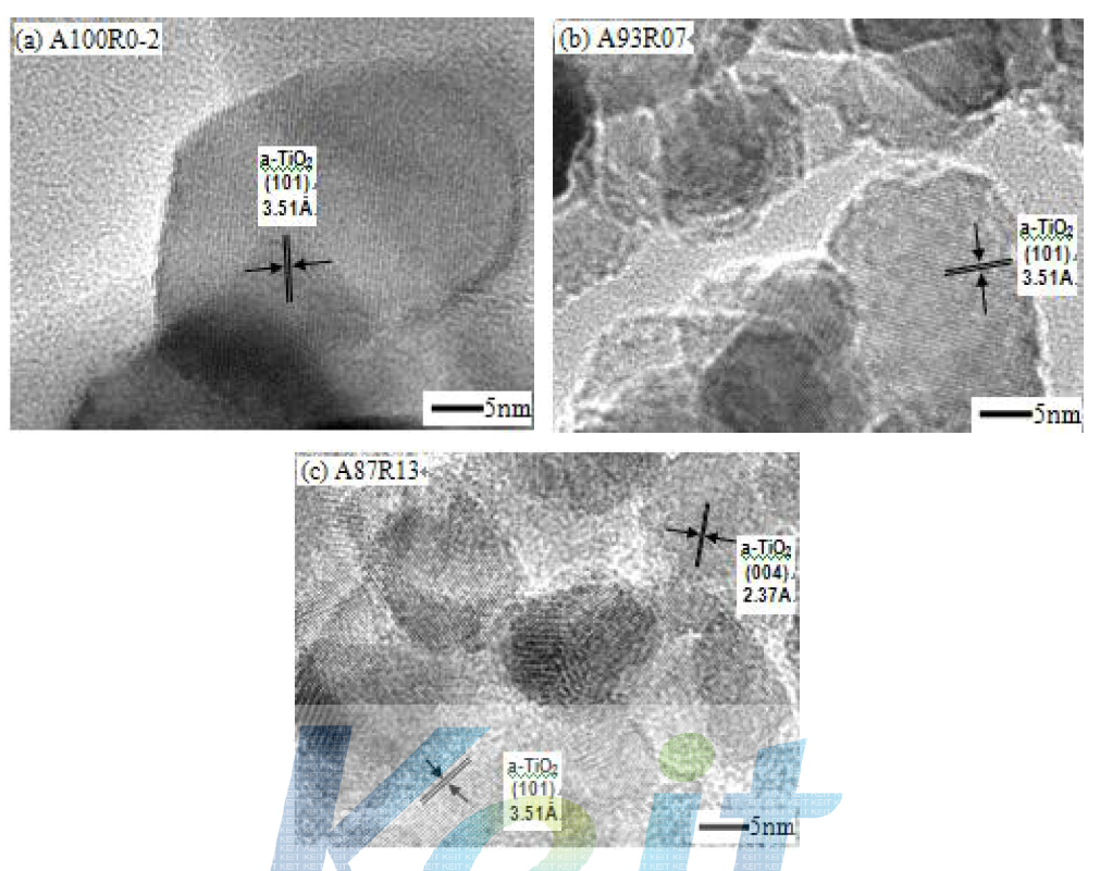 서로 다른 3종의 TiO2 HR-STEM 사진