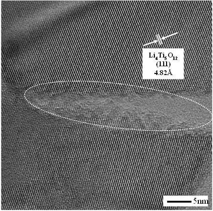 Li/Ti=4.5/5.0의 비율로 제조한 LTO의 HR-STEM 사진