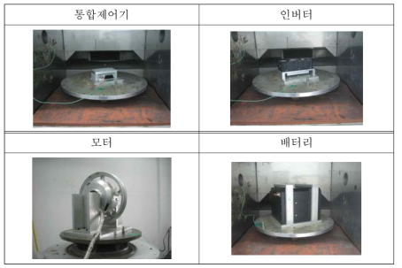 진동 내구성 평가를 위하여 제작, 설치 된 지그