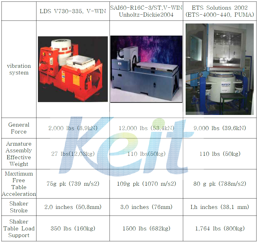 진동 내구성 평가를 위한 진동 시스템