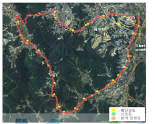 자동차부품연구원 외곽도로 코스