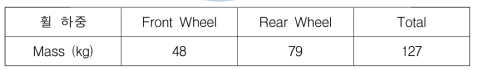 전기 이륜차 Mass 정보