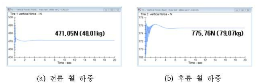 Equilibrium 해석 결과