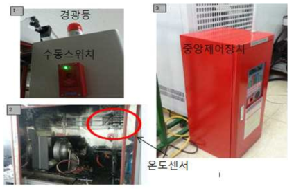 소화 시스템