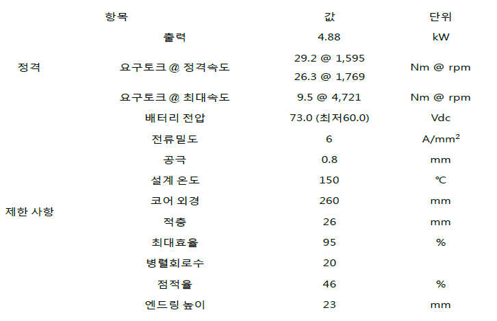 3차년도 모터 설계 제반 사항