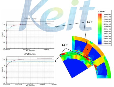 3차년도 Motor, Magnetic Flux Density, 1595rpm @20℃ β=25˚