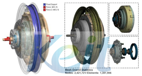 Mesh, Contacts & Boundary Conditions