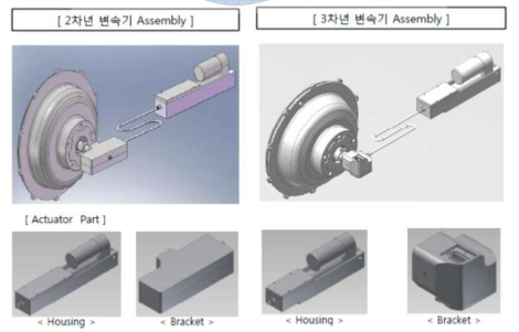 2, 3차년도 Actuator System 비교