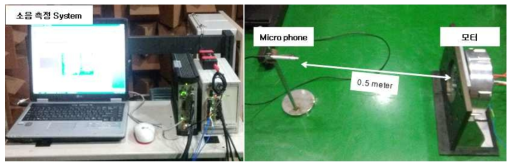 모터 단품 소음 측정 System