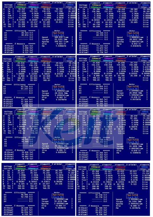 부하 특성 측정 Raw Data(500~3000rpm)