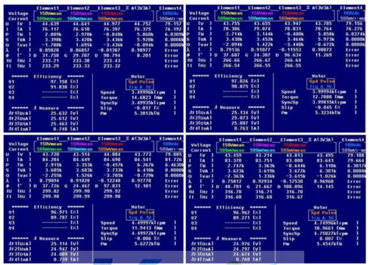 부하 특성 측정 Raw Data(3500~4750rpm)