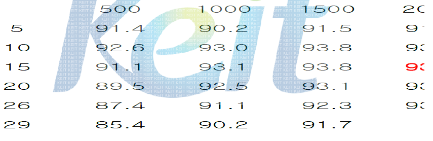 효율 Map 측정 Data