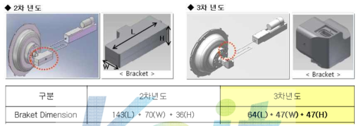 2, 3차년도 Bracket Size 및 형상 비교