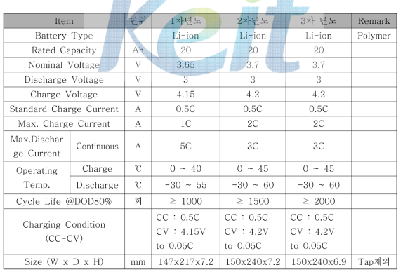 배터리 셀 사양
