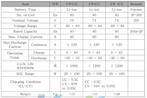 배터리 팩 사양