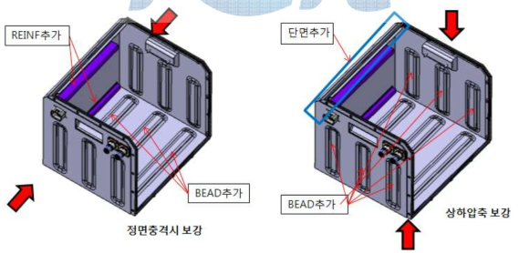 케이스 강성구조 개선 설계