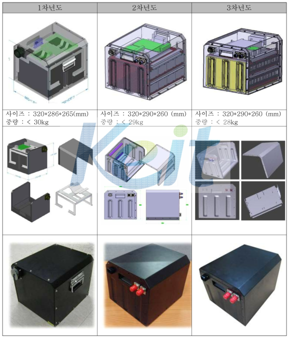 배터리팩 케이스 설계/제작