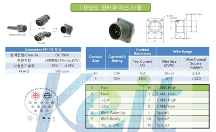 배터리팩 인터페이스 구성/사양 (1차년도)