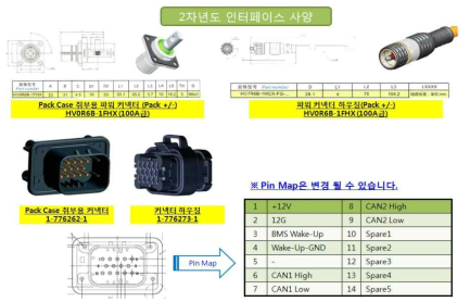 배터리팩 인터페이스 구성/사양 (2차년도)