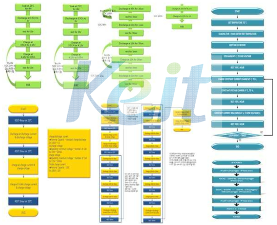배터리 특성 시험 절차 수립