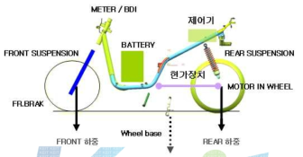 레이아웃 패키징