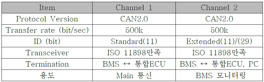 BMS 통신사양