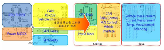 BMS 시제품 H/W 회로 개선 설계 (2차년도)