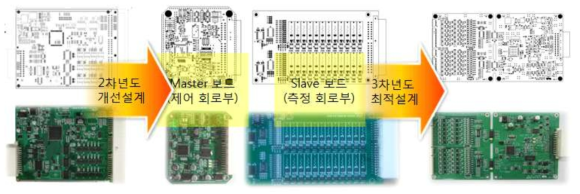 BMS PCB 회로설계