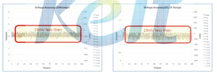 전압 측정 정밀도 시험 결과